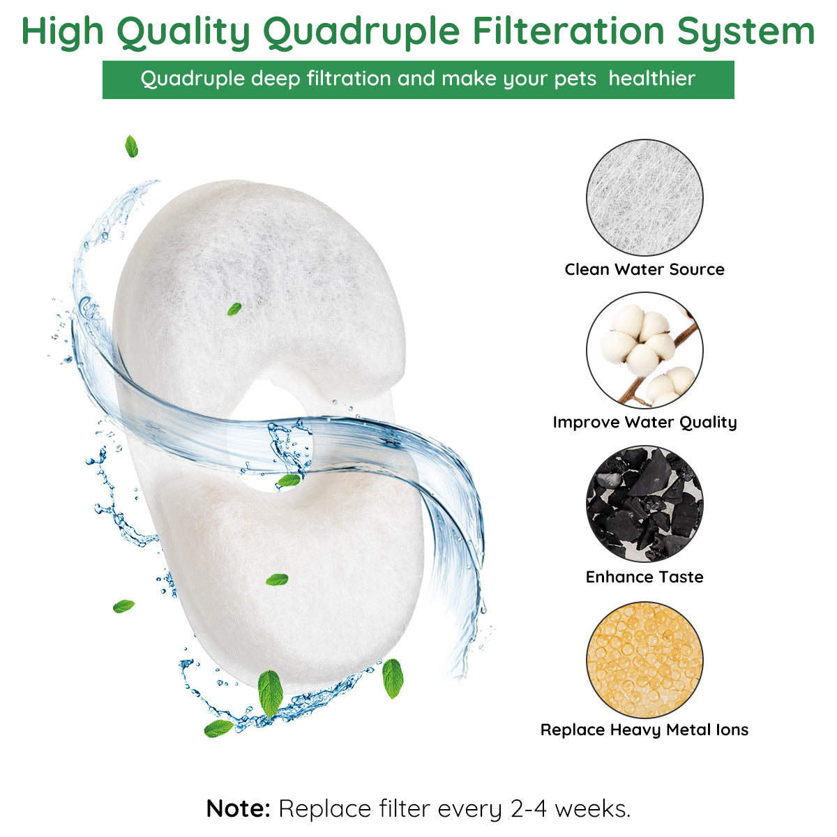 8 Pack Avocado Pet Fountain filter replacement with Quadruple Filteration System for Pet Drinking Health