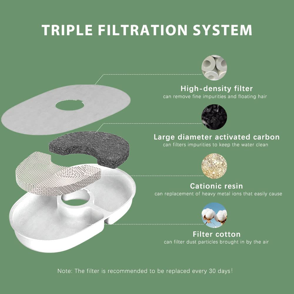 8 Pack Avocado Pet Fountain filter replacement with Quadruple Filteration System for Pet Drinking Health