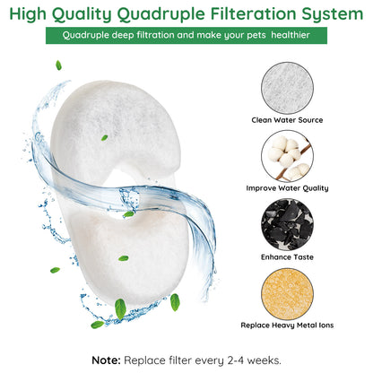 8 Pack Avocado Pet Fountain filter replacement with Quadruple Filteration System for Pet Drinking Health